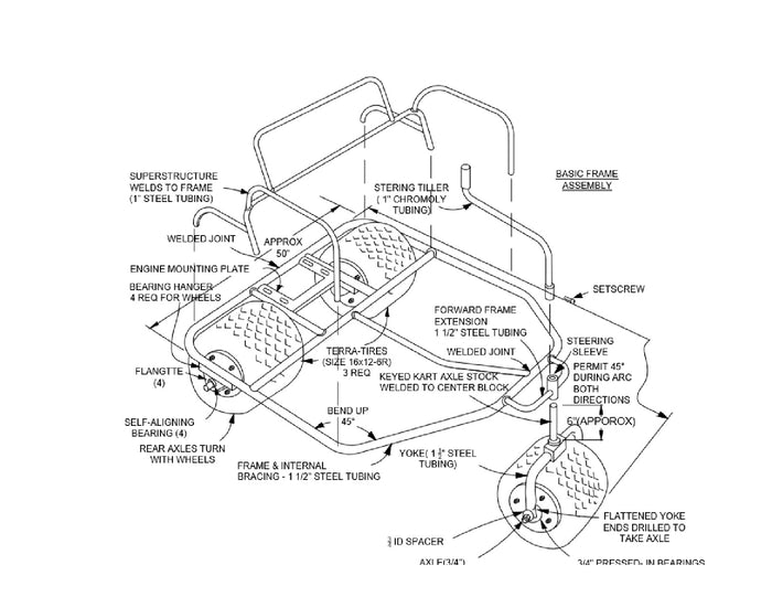 Build Your Own Atv