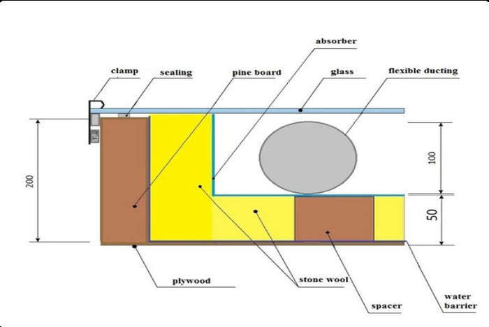DIY Passive Solar Heater Plans - Eco Energy Solar Heating System - Build Your Own